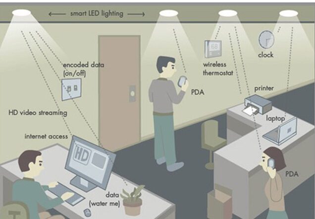 lifi_environment