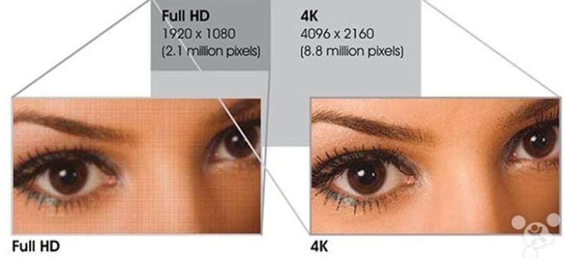 Sharp-Aquos-4K-vs-Full-HD