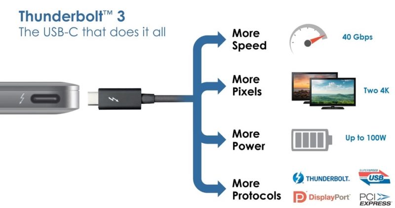 Thunderbolt 3