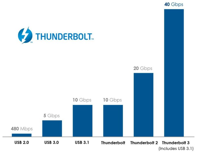 Thunderbolt