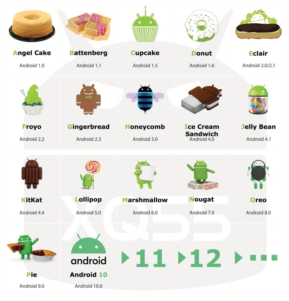 Android versions list